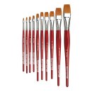 da Vinci COSMOTOP SPIN Serie 5880 Grösse 06