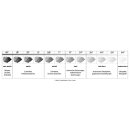 Pentel Bleistiftminen AinStein 0.9mm HB