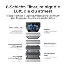 xTool AP2 Abluftfilter Safty Pro