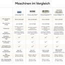 Cricut Schneideplotter Maker 4