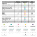 Spellbinders Platinium Universal Plate System 6.0 Inch (SIX)