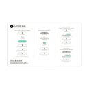 Spellbinders Platinium Universal Plate System 6.0 Inch (SIX)